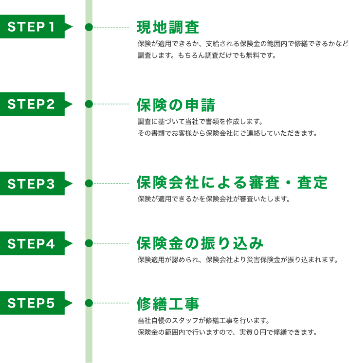 カーポートの破損