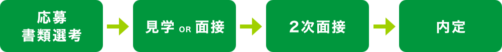 採用までの流れ
