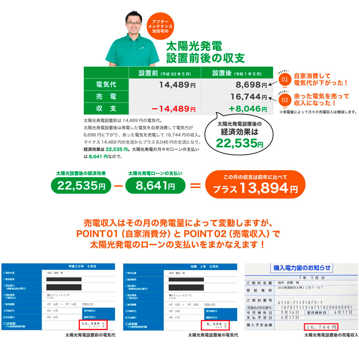 １円も手出し無く太陽光発電を設置できる仕組み