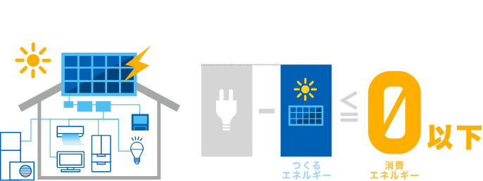ZEH
